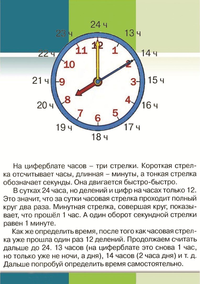 Сколько время часов минут и секунд. Как понимать время на часах со стрелками. Минутная стрелка на часах. Минутные стрелки на часах. 3 Часа по часам со стрелками.