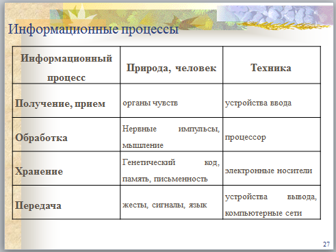 Информационные процессы в технике примеры