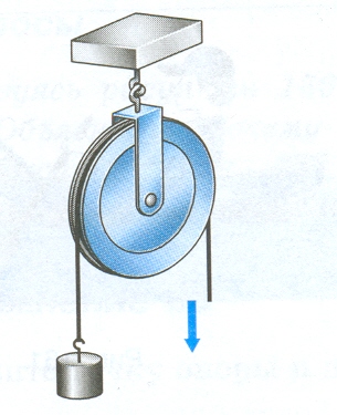 Рисунок неподвижного блока по физике 7 класс