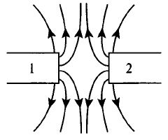 Какие места катушки называют полюсами. Полюсная магнитная лента. Какие магнитные полюсы изображены на рисунке 184.