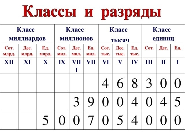 Таблицы 5 класс презентация по математике