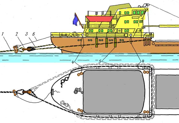 Схема швартовых концов на судне