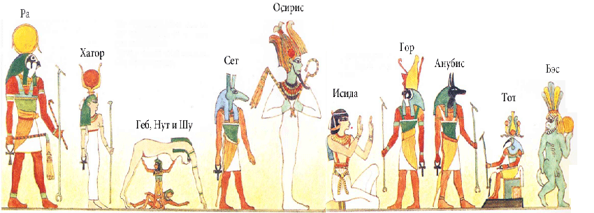 Пантеон египетских богов. - Всеобщая история