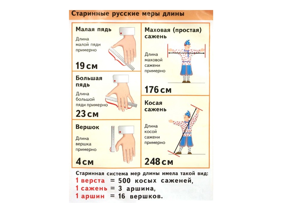 Старинные системы мер презентация