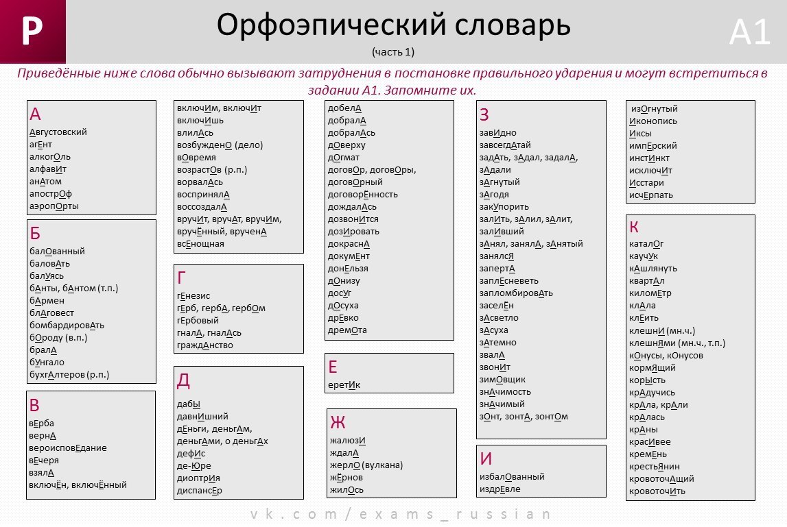 Как узнать на каком языке написан текст по фото онлайн бесплатно