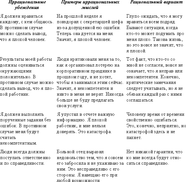 Как ошибочные убеждения влияют на нашу жизнь: избавляемся от иррациональных установок