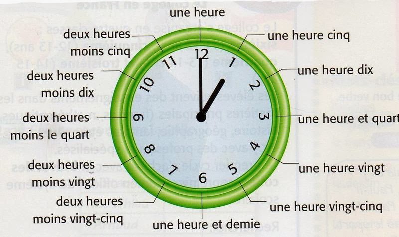 23 недели в часах. Часы по французски. Время на французском языке часы. Времена во французском языке. Время по французски.