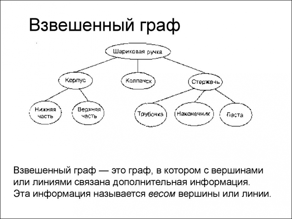 Информатика ЕГЭ №4 — бинарное дерево, неравномерный код и условие Фано ...