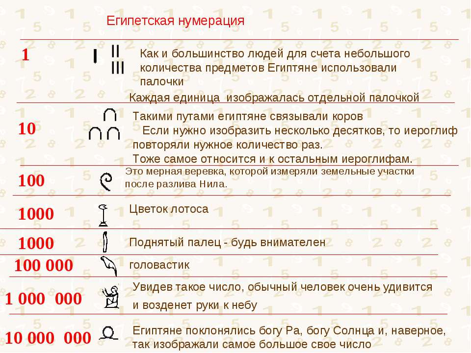 Презентация египетские числа