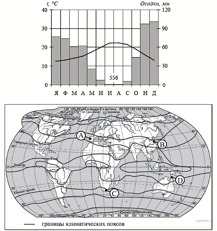 На рисунке показаны климатограммы характеризующие климат пунктов а и б расположенных в россии 488