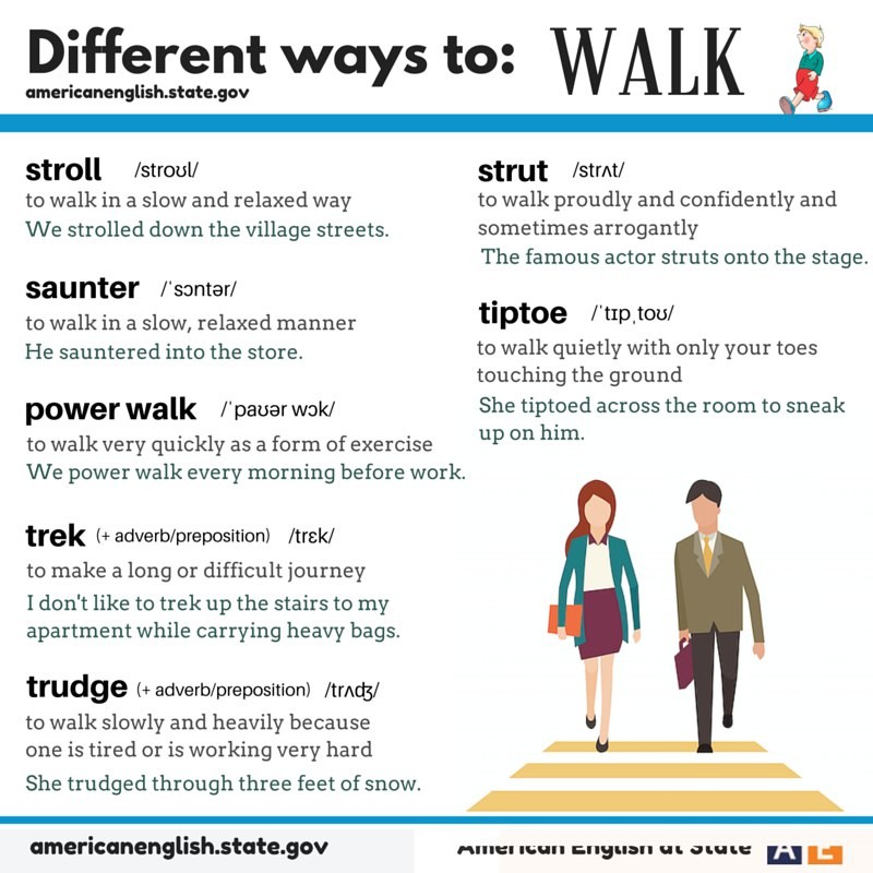 He walk. Ways to walk. Walking Vocabulary. Walk Vocabulary. Ways of Walking Vocabulary.