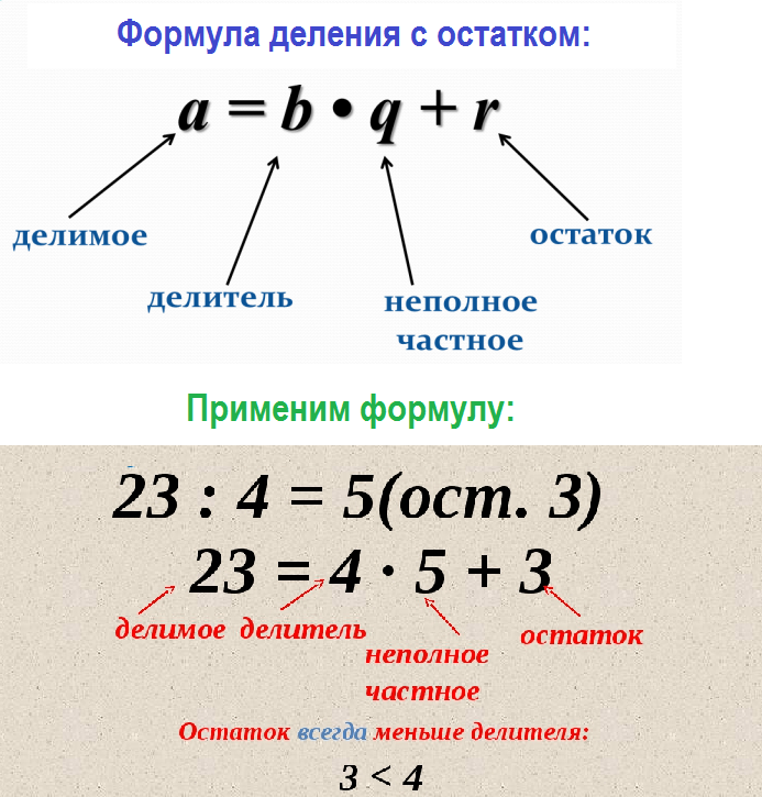 Таблица деления с остатком 3 класс. Деление с остатком формула 5. Формула деления с остатком 3. Ылосула деления с остатком. Фориула Делиния состатком.