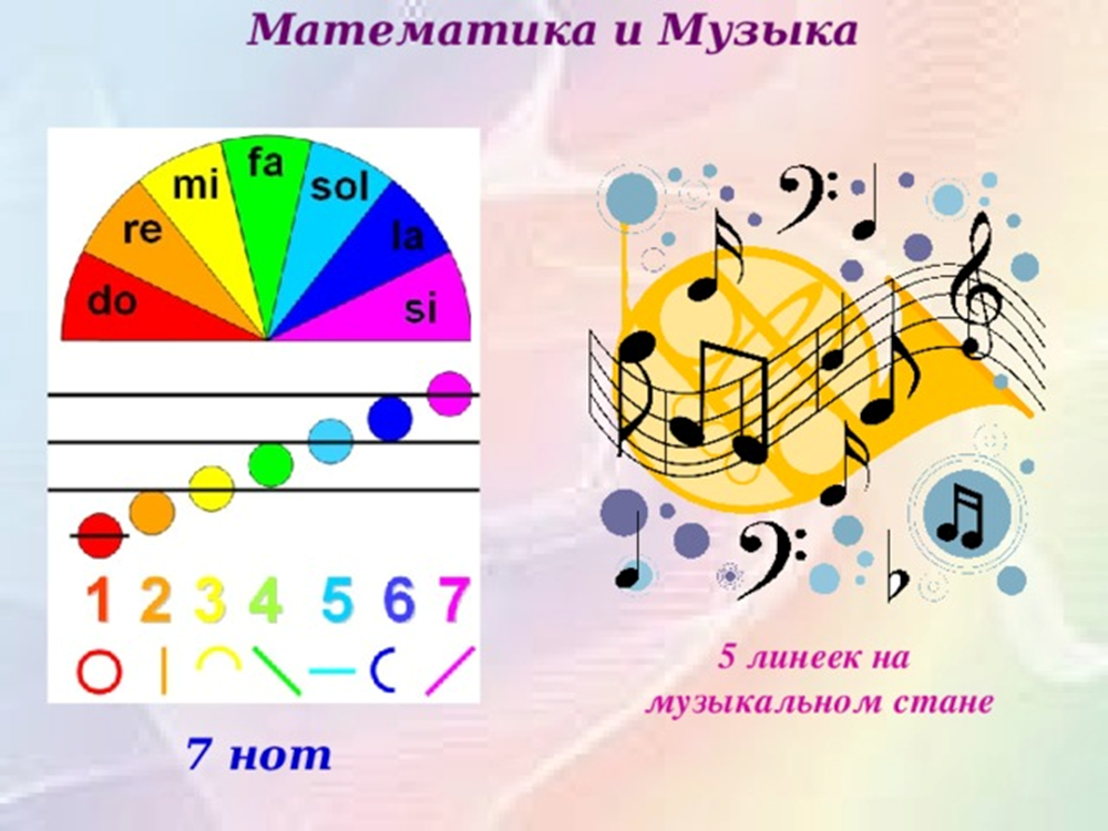 Музыка математика информатика. Математика в Музыке. Математические Ноты. Ноты и математика. Связь между математикой и музыкой.