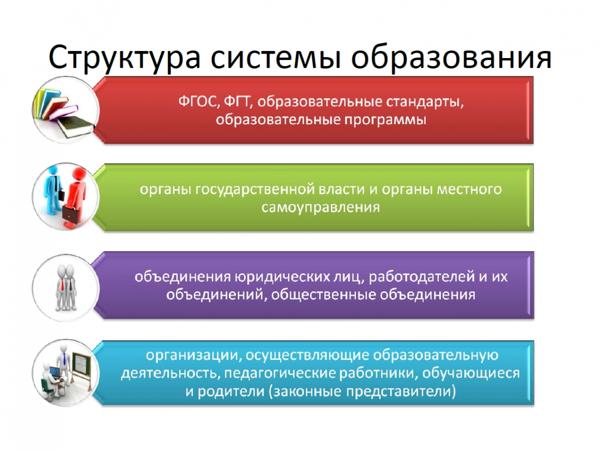 Управление системой образования в российской федерации