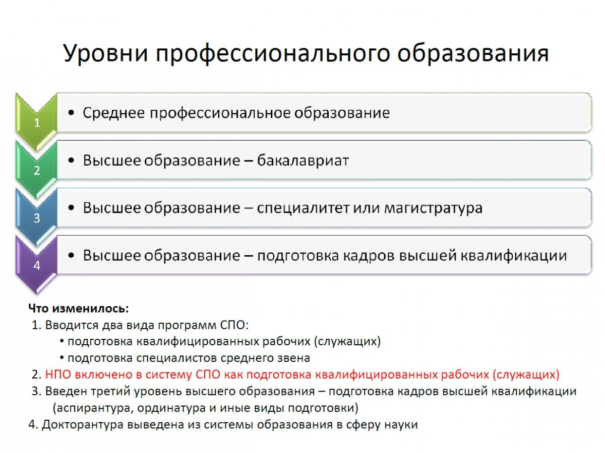 Среднее высшее образование. Уровни профессионального образовани. Уооуни профнсионпльного об. Уровни профессиоалтноготобоазования. Уровень образования СПО это.