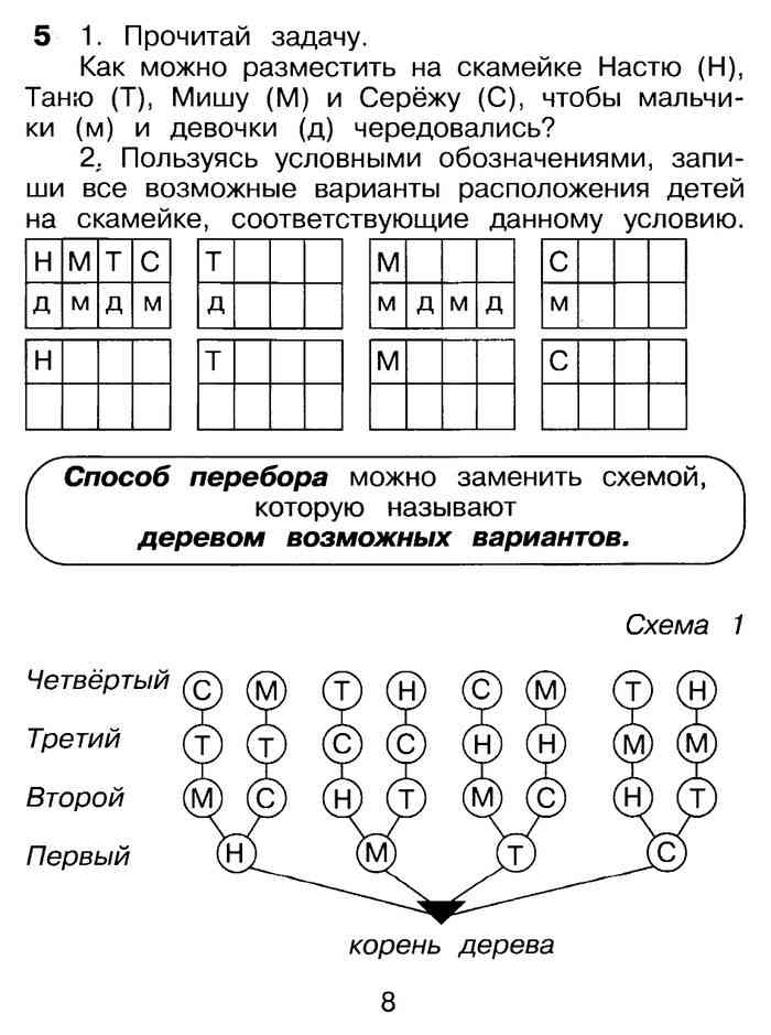 Как называют схему с помощью которой удобно и наглядно решать комбинаторные задачи