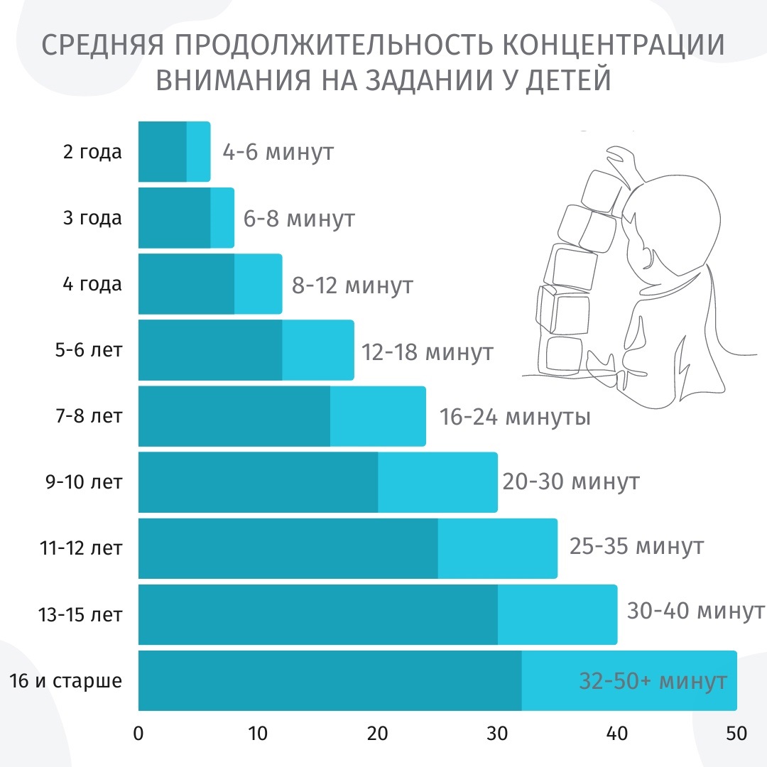 Как повысить концентрацию внимания ребенка? - Всем учителям