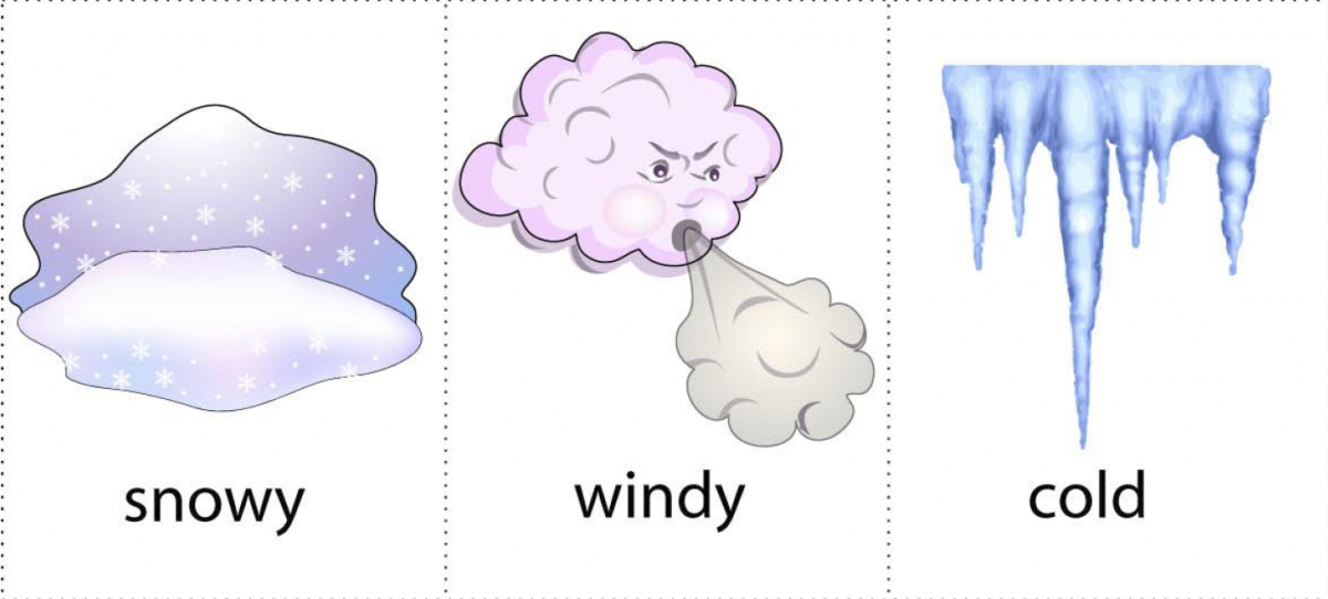It s windy it s cold. Карточки weather для детей. Weather карточки для распечатывания. Погода на английском для детей карточки. Weather для дошкольников.