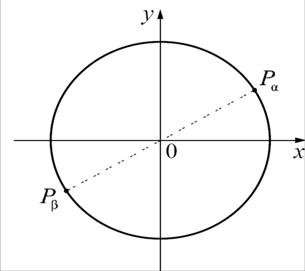 Диаметрально расположенный. Диаметрально противоположные точки окружности. Второй круг единичной окружности. На единичной окружности отмечены точки соответствующие углам.