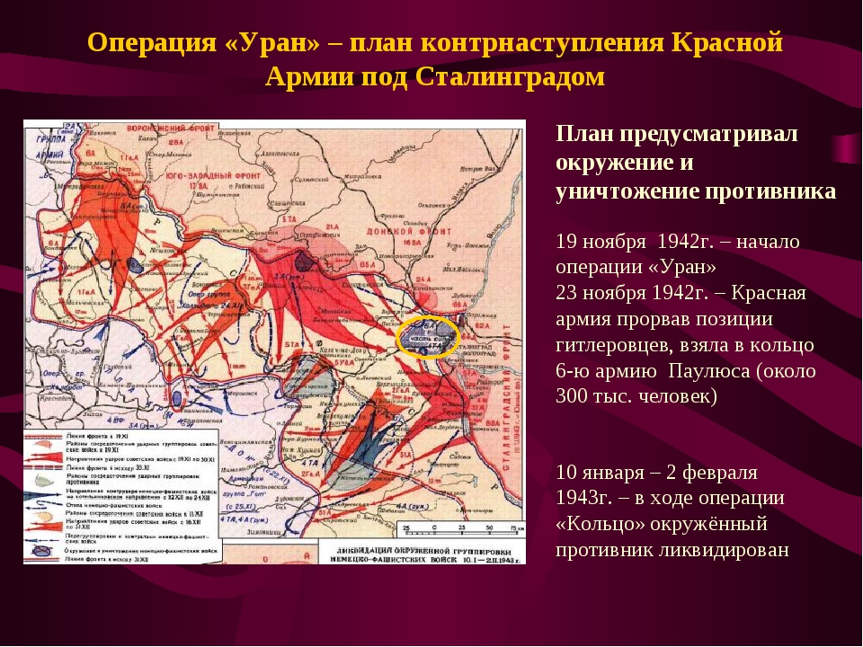 План контрнаступления советских войск под сталинградом имел кодовое наименование уран