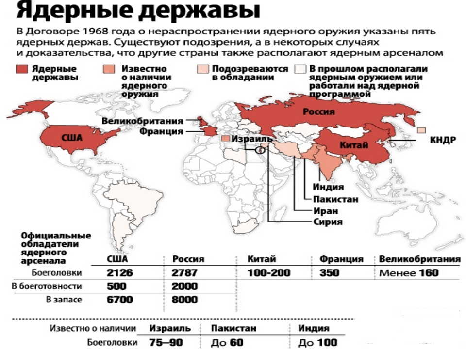 Каким вооружением обладает россия. Страны имеющие ядерное оружие. Какая защита у России от ядерного оружия. Сколько ядерного оружия у стран.