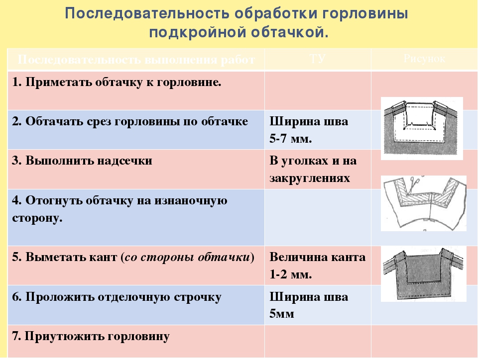 Правила обработки фотографий