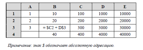 Предметный блок. Содержание преподавания информатики. X. Технология обработки ин