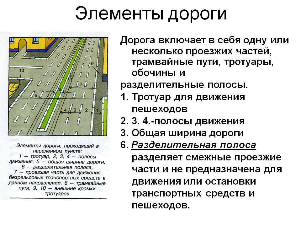 Класс улиц и дорог. Элементы дороги. Дорога элементы дороги. Тротуар это элемент дороги. Полосы движения и проезжая часть.