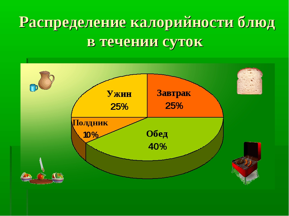 На круговой диаграмме отметили сколько разных питательных веществ содержится в куске торта