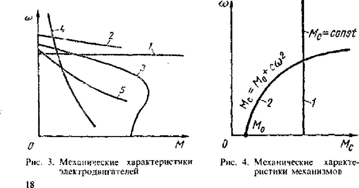 Представленная на рисунке механическая характеристика принадлежит двигателю постоянного тока